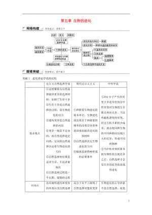 2015-2016學(xué)年高中生物 第五章 生物的進(jìn)化章末整合提升學(xué)案 蘇教版必修2