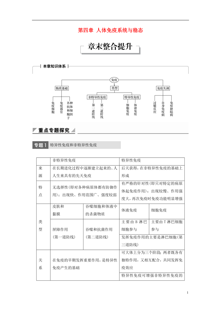 2018-2019版高中生物 第四章 人體免疫系統(tǒng)與穩(wěn)態(tài)章末整合提升學(xué)案 中圖版必修3_第1頁