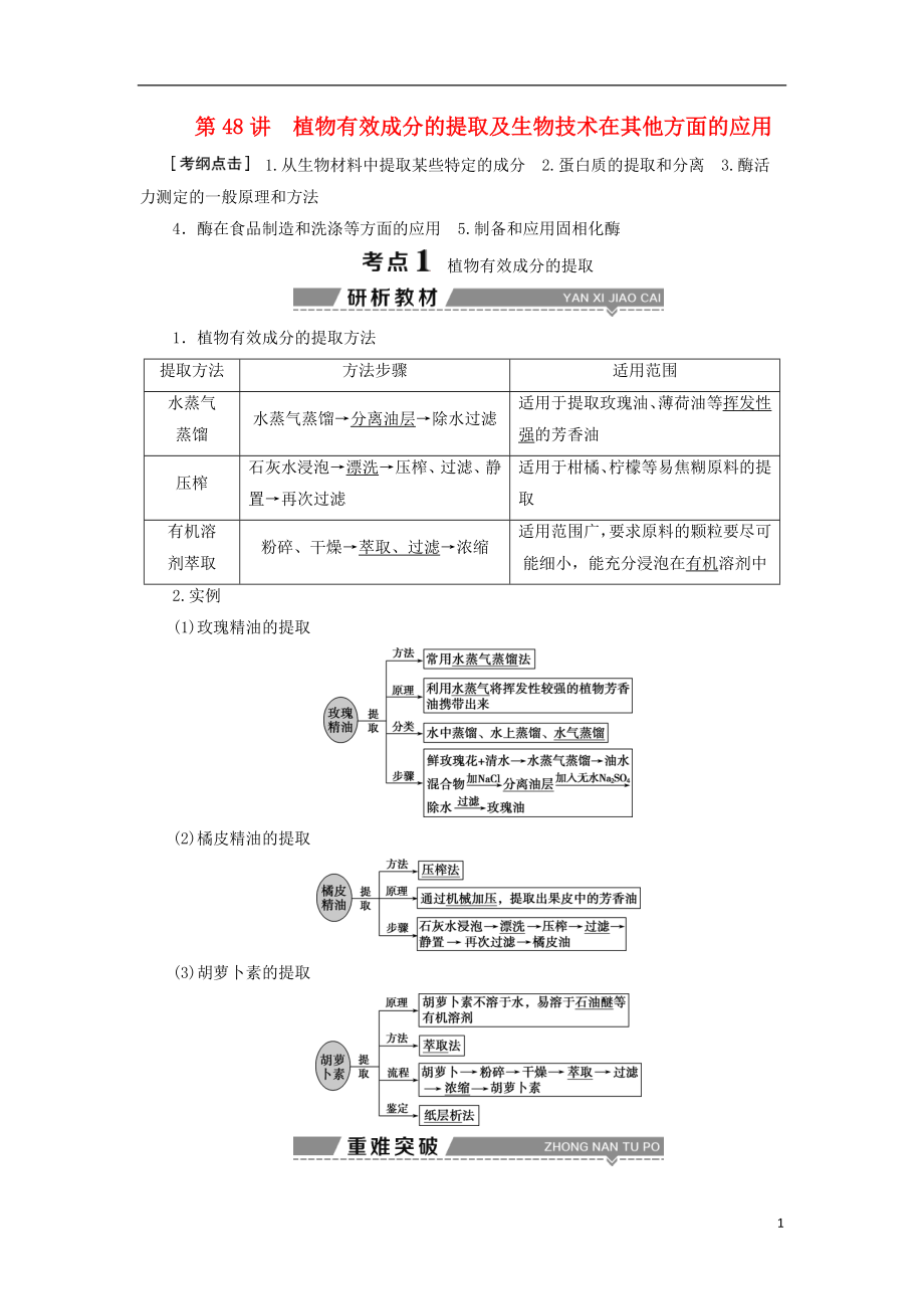 （全國）2018版高考生物大一輪復(fù)習(xí) 第十三單元 生物技術(shù)實(shí)踐 第48講植物有效成分的提取及生物技術(shù)在其他方面的應(yīng)用學(xué)案_第1頁