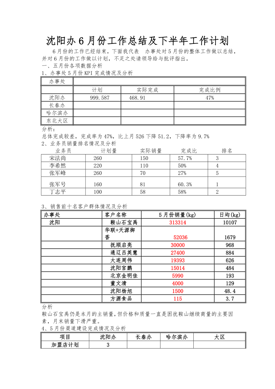 沉阳5月份工作检讨及6月份工作计划61回传_第1页