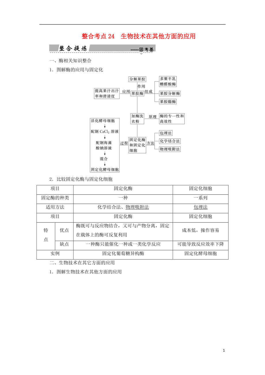 2018高考生物大二輪復習 第01部分 專題08 生物技術實踐 整合考點24 生物技術在其他方面的應用學案_第1頁