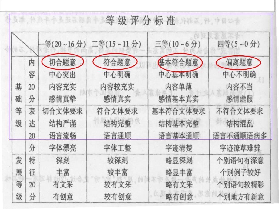 2013年山東高考語文作文審題立意與范文 (2)_第1頁