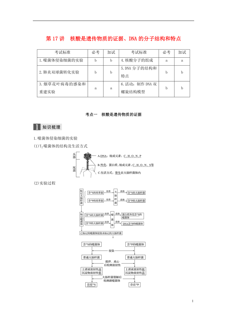 （浙江選考）2019版高考生物一輪總復(fù)習(xí) 第五單元 遺傳的分子基礎(chǔ) 第17講 核酸是遺傳物質(zhì)的證據(jù)、DNA的分子結(jié)構(gòu)和特點(diǎn)學(xué)案_第1頁