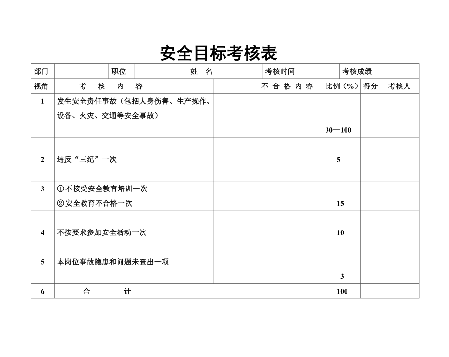 《安全目标考核表》word版_第1页