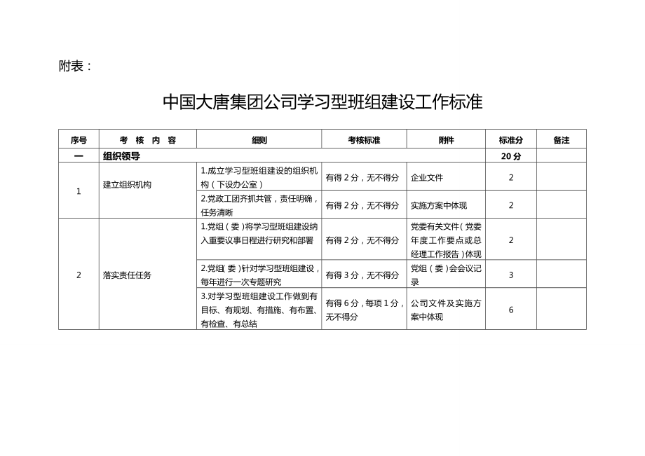 中国大唐集团公司学习型班组建设工作标准_第1页