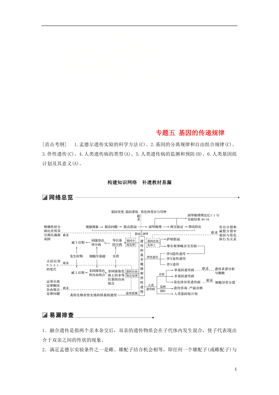 （江蘇專用）2019高考生物二輪復(fù)習(xí) 專題五 基因的傳遞規(guī)律 構(gòu)建知識網(wǎng)絡(luò) 補遺教材易漏學(xué)案_第1頁