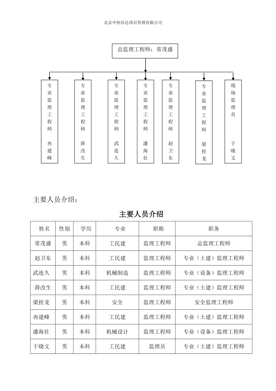 《監(jiān)理組織機構(gòu)》word版_第1頁