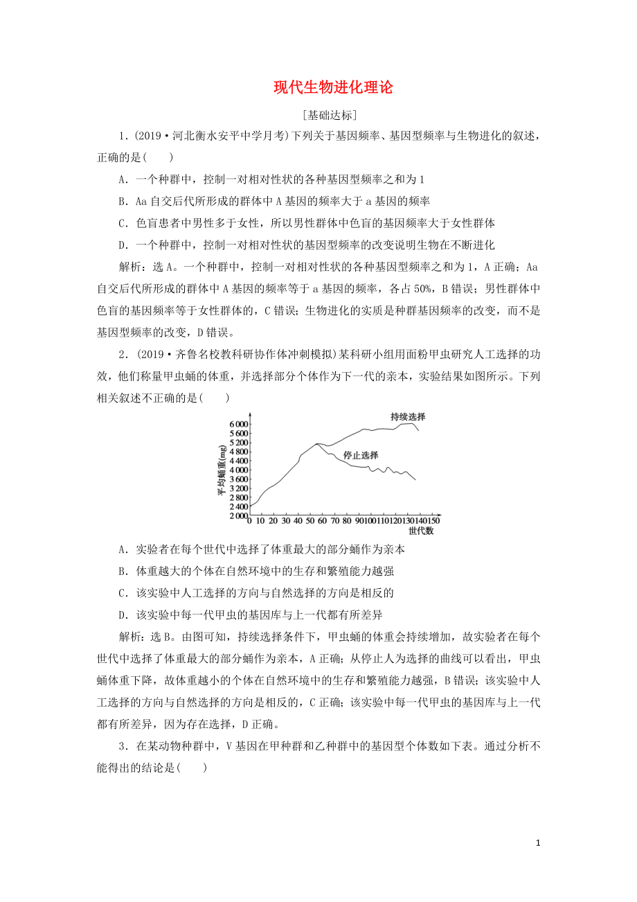 （人教通用版）2020版高考生物新探究大一輪復(fù)習(xí) 第24講 現(xiàn)代生物進(jìn)化理論檢測（含解析）_第1頁