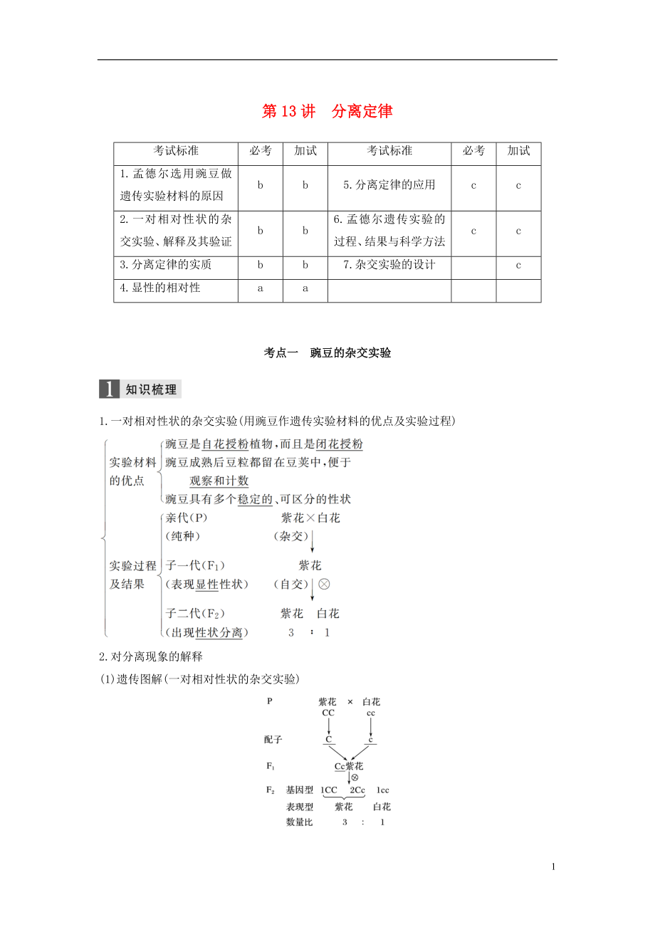 （浙江選考）2019版高考生物一輪總復習 第四單元 遺傳的基本規(guī)律、人類遺傳病與優(yōu)生 第13講 分離定律學案_第1頁