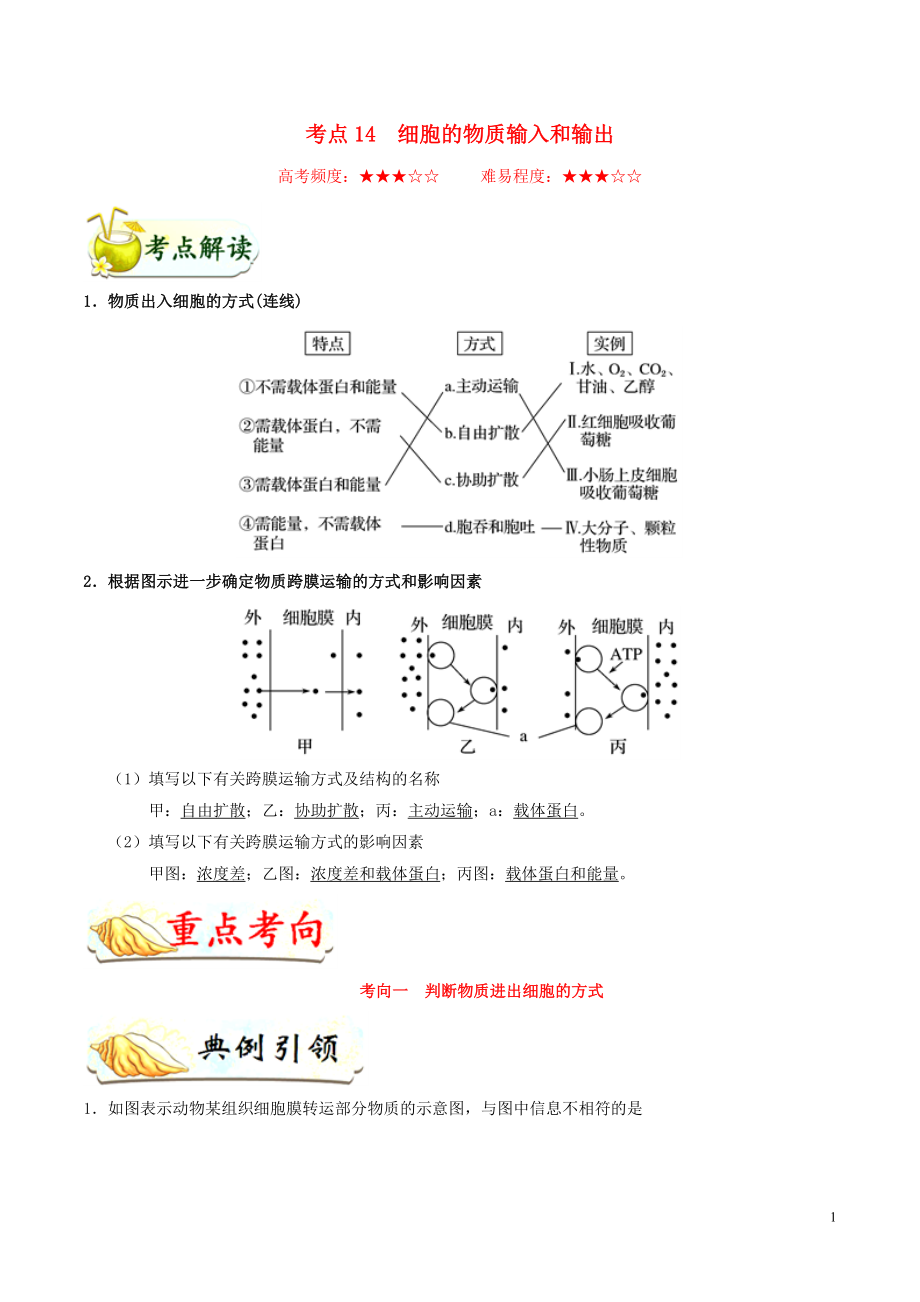 備戰(zhàn)2020年高考生物 考點(diǎn)一遍過(guò)14 細(xì)胞的物質(zhì)輸入和輸出（含解析）_第1頁(yè)