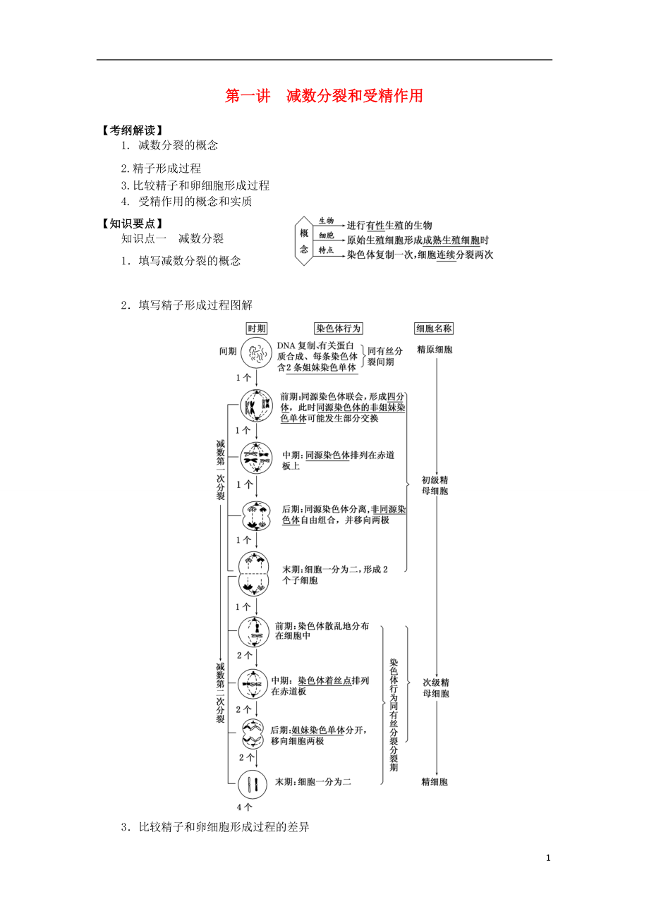 2016屆高三生物一輪復(fù)習(xí) 第12講 減數(shù)分裂和受精作用導(dǎo)學(xué)案（無答案）_第1頁