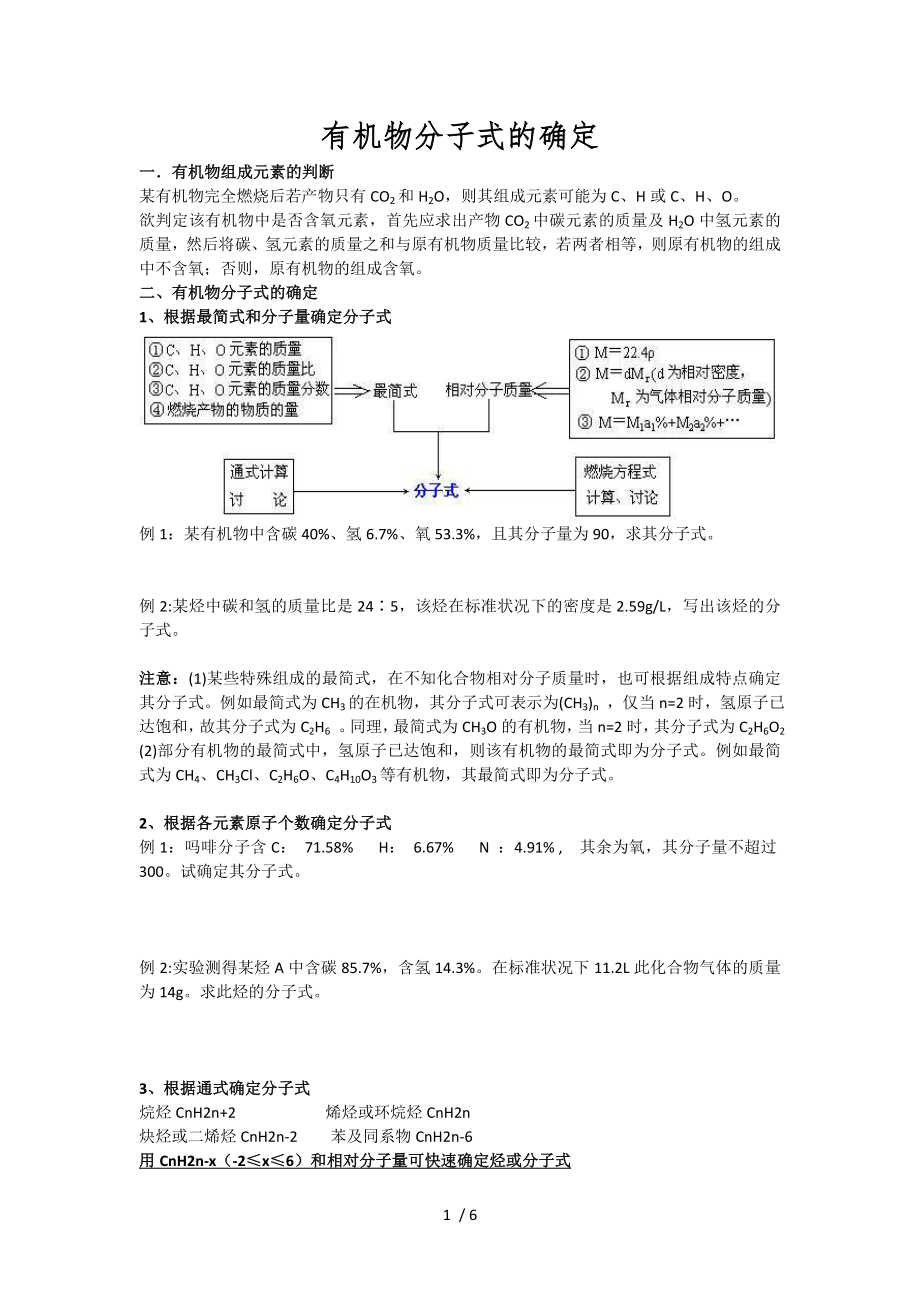 有机物分子式的确定规律总结_第1页