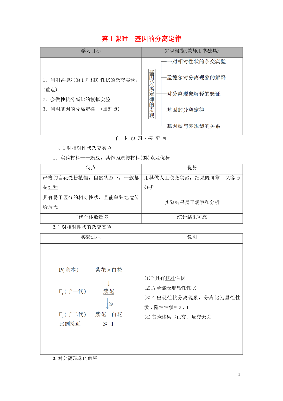 2018-2019高中生物 第3章 遺傳和染色體 第1節(jié) 第1課時 基因的分離定律學案 蘇教版必修2_第1頁