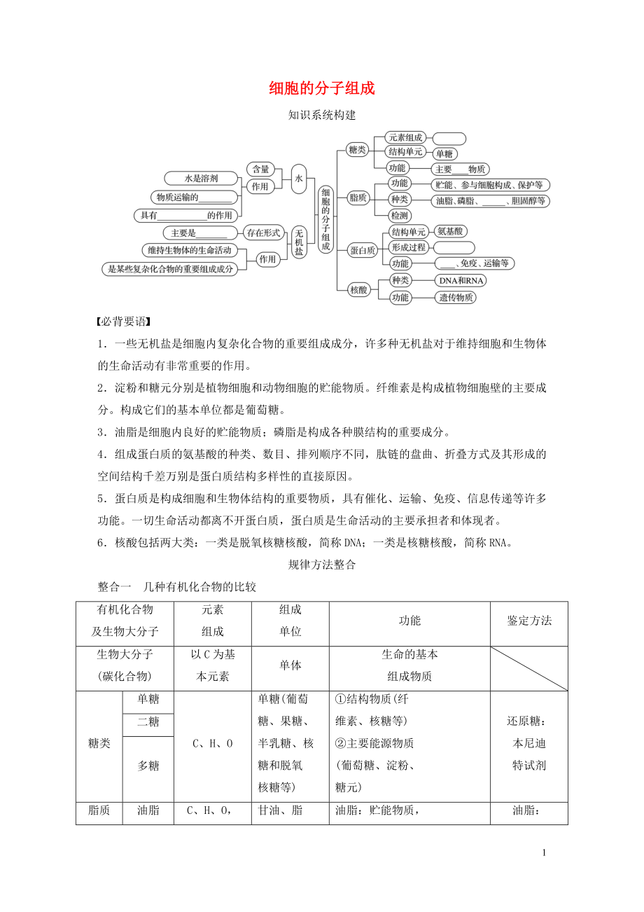 2018版高中生物 第一章 章末整合提升 細(xì)胞的分子組成學(xué)案 浙科版必修1_第1頁