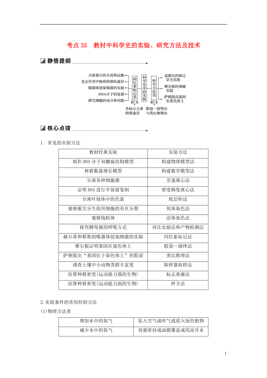 （通用版）2019版高考生物二轮复习 专题十二 教材基础实验 考点35 教材中科学史的实验、研究方法及技术学案_第1页