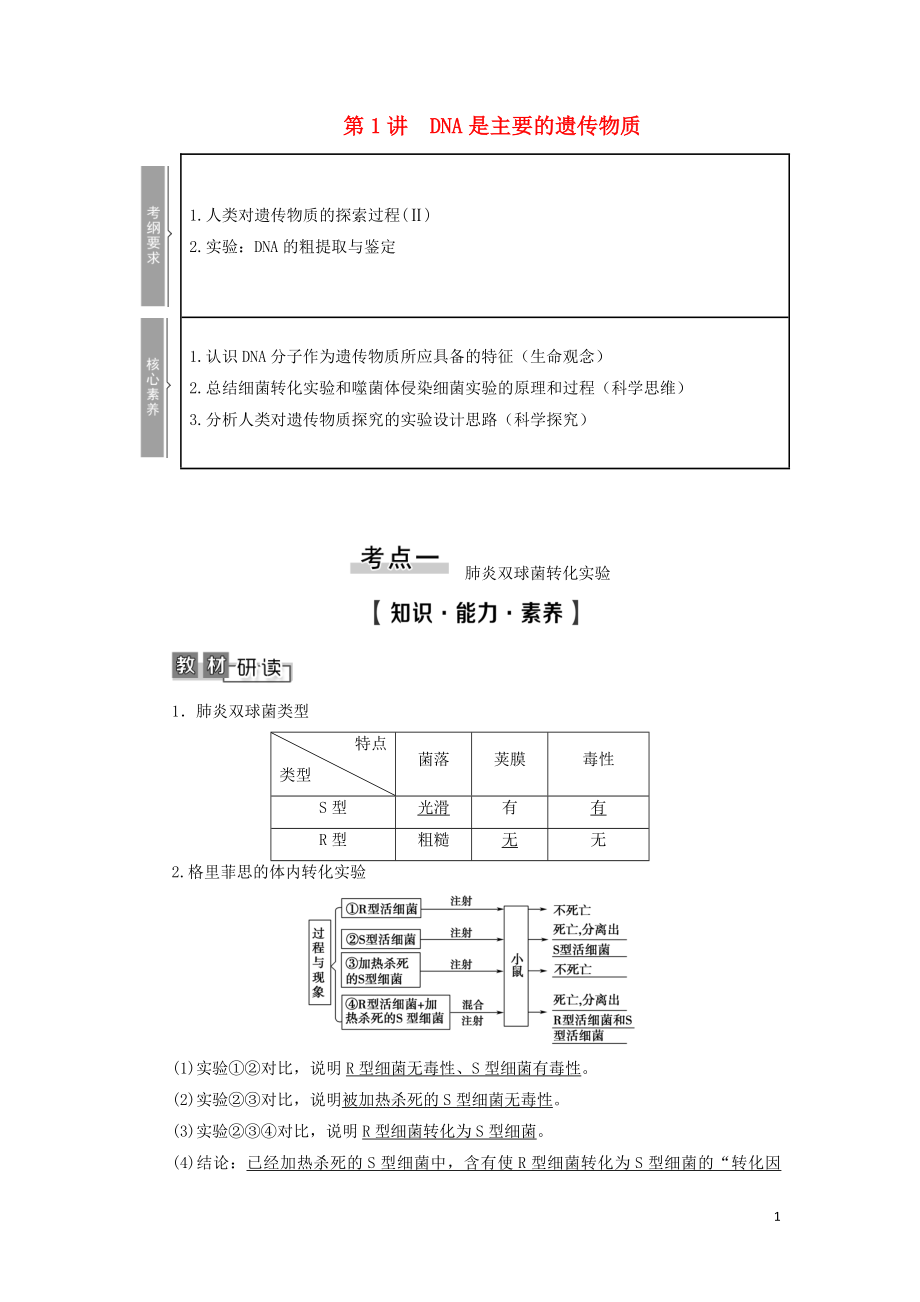 2021版高考生物一輪復習 第6單元 遺傳的分子基礎 第1講 DNA是主要的遺傳物質學案 蘇教版必修2_第1頁