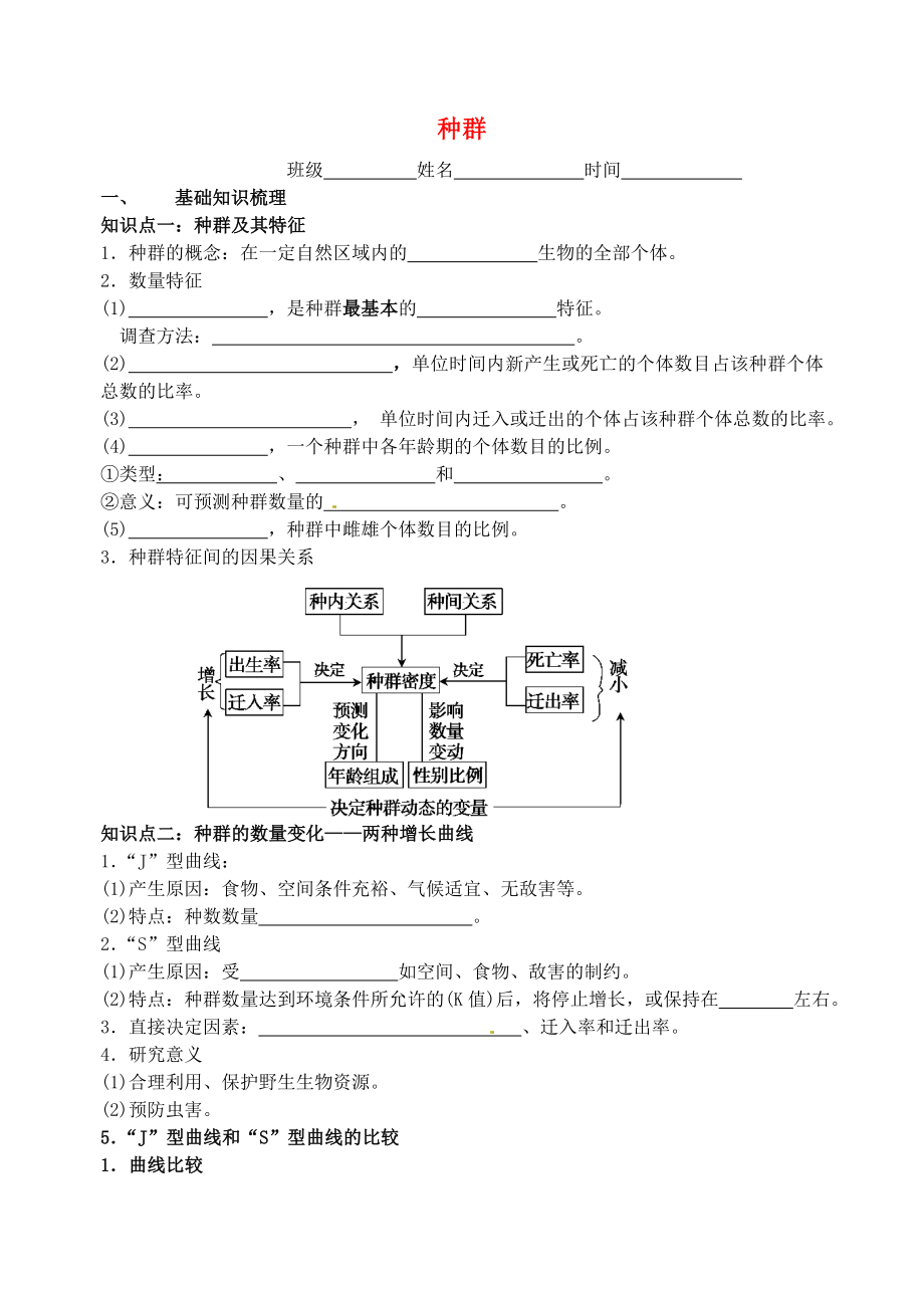 江蘇省大豐市南陽中學(xué)2015屆高考生物一輪復(fù)習(xí) 種群學(xué)案 蘇教版必修3_第1頁