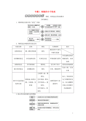 （浙江選考）2021版新高考生物一輪復(fù)習(xí) 專題1 細(xì)胞的分子組成 素養(yǎng)培優(yōu)講座1 物質(zhì)、結(jié)構(gòu)鑒定類實(shí)驗(yàn)整合教學(xué)案 新人教版