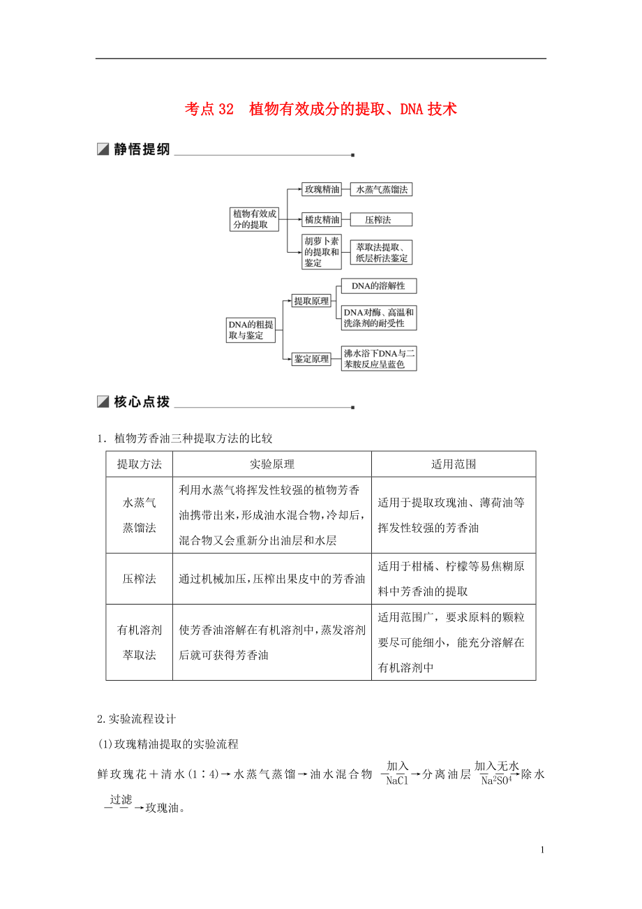 （通用版）2019版高考生物二轮复习 专题十一 生物技术实践 考点32 植物有效成分的提取、DNA技术学案_第1页