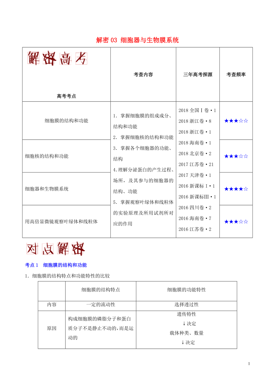 備戰(zhàn)2019年高考生物 高頻考點解密 專題03 細胞器與生物膜系統(tǒng)_第1頁