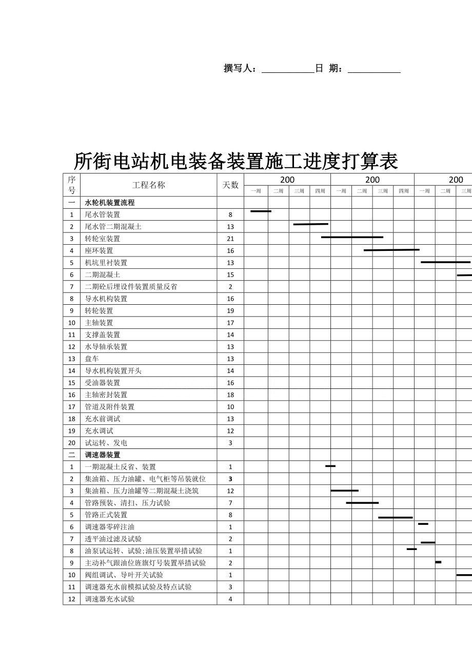 建筑行业施工总进度表secret_第1页