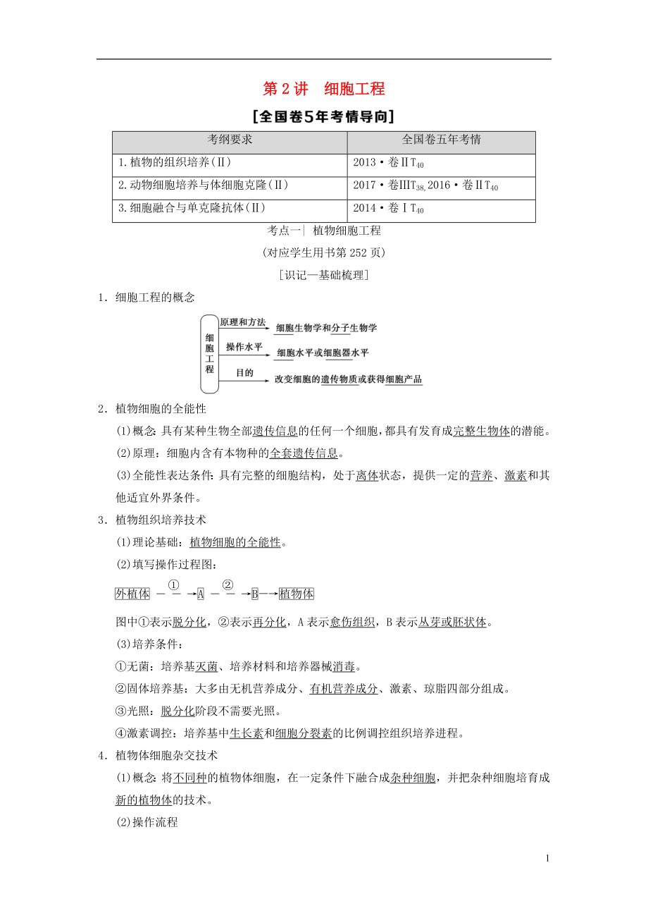 （全國版）2019版高考生物一輪復(fù)習(xí) 現(xiàn)代生物科技專題 第2講 細胞工程學(xué)案_第1頁