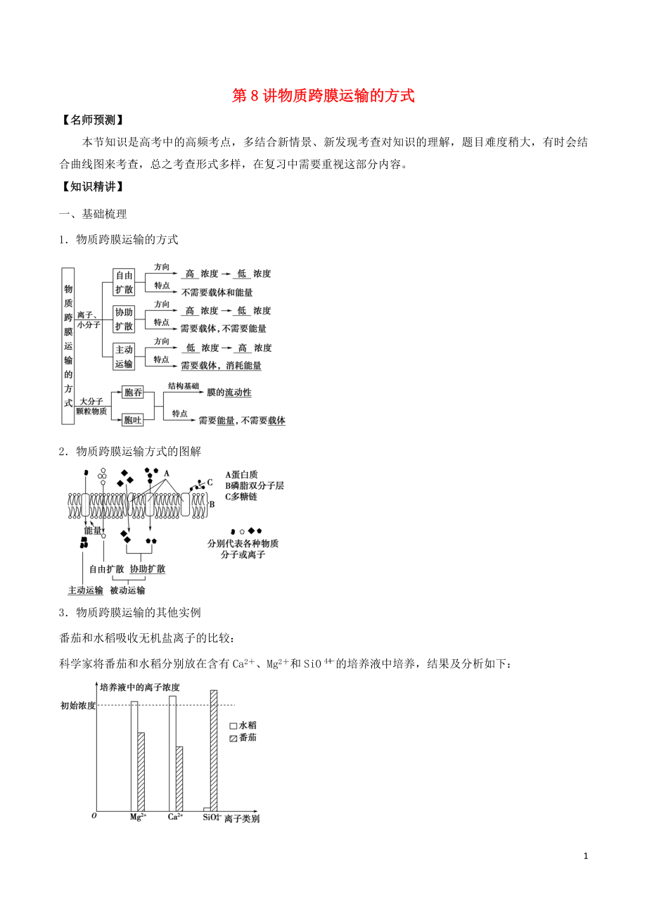 山東省2020年高考生物一輪復習 考點掃描 專題08 物質(zhì)跨膜運輸?shù)姆绞剑ê馕觯第1頁