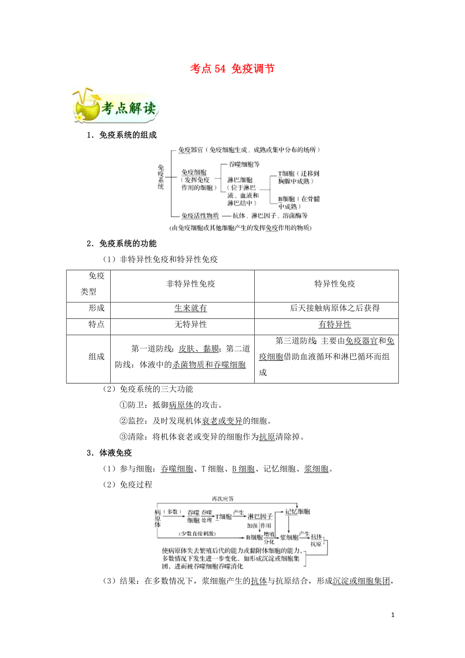 备战2019年高考生物 考点一遍过 考点54 免疫调节（含解析）_第1页