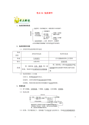 備戰(zhàn)2019年高考生物 考點(diǎn)一遍過(guò) 考點(diǎn)54 免疫調(diào)節(jié)（含解析）