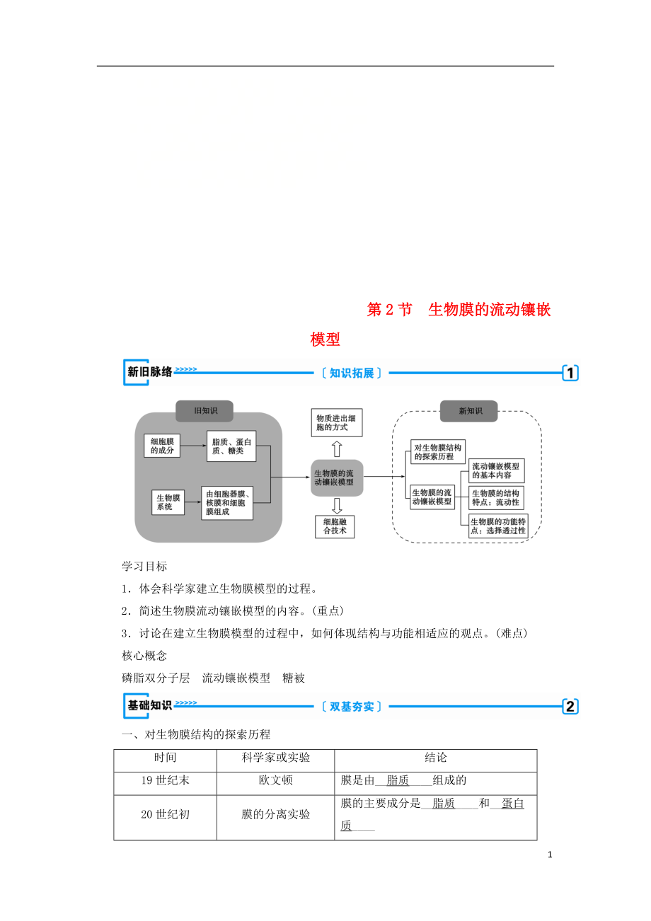 2018年秋高中生物 第四章 物質(zhì)的輸入和輸出第2節(jié) 生物膜的流動鑲嵌模型學(xué)案 新人教版必修1_第1頁