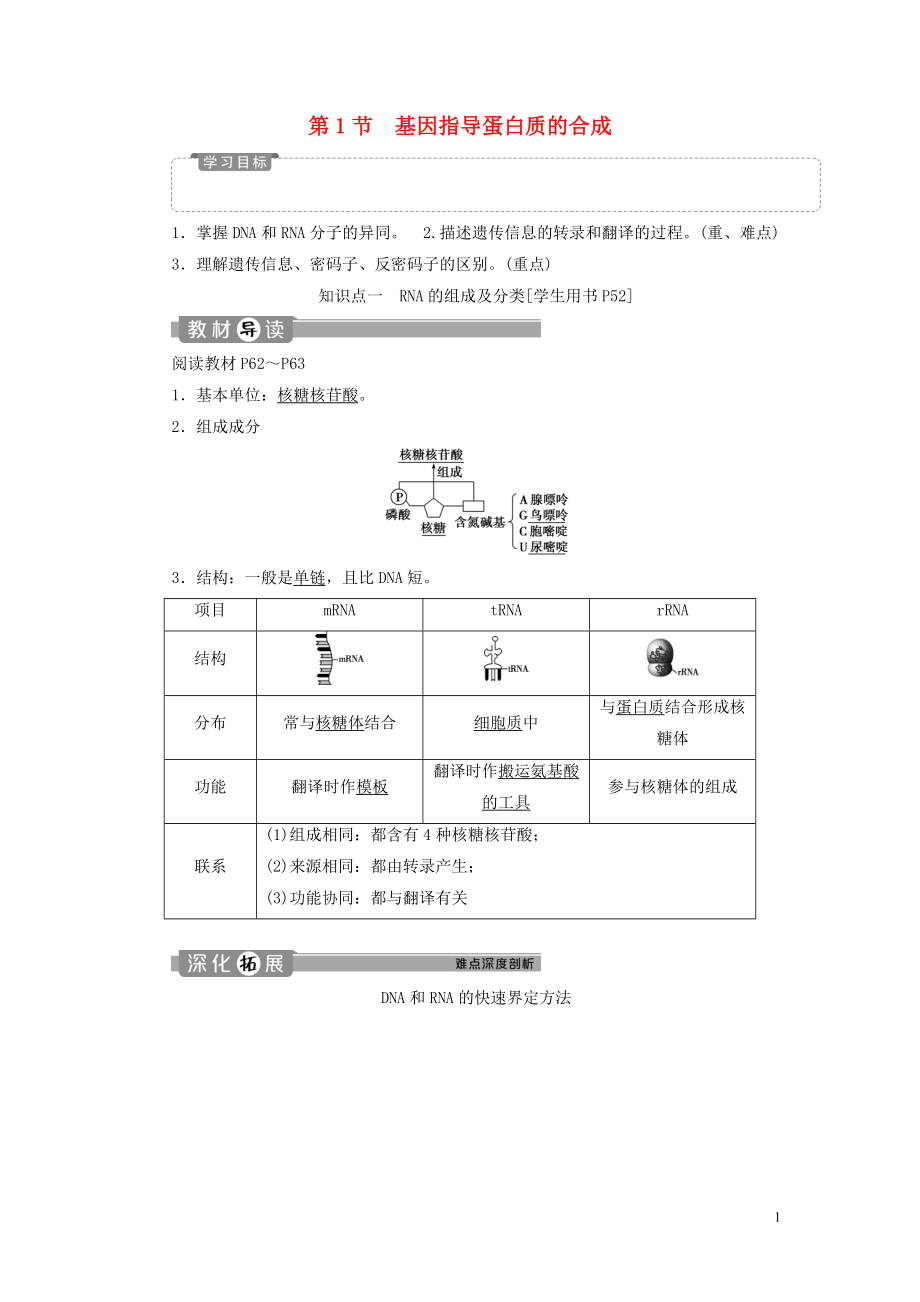 2019-2020學年高中生物 第4章 基因的表達 第1節(jié) 基因指導蛋白質的合成學案 新人教版必修2_第1頁