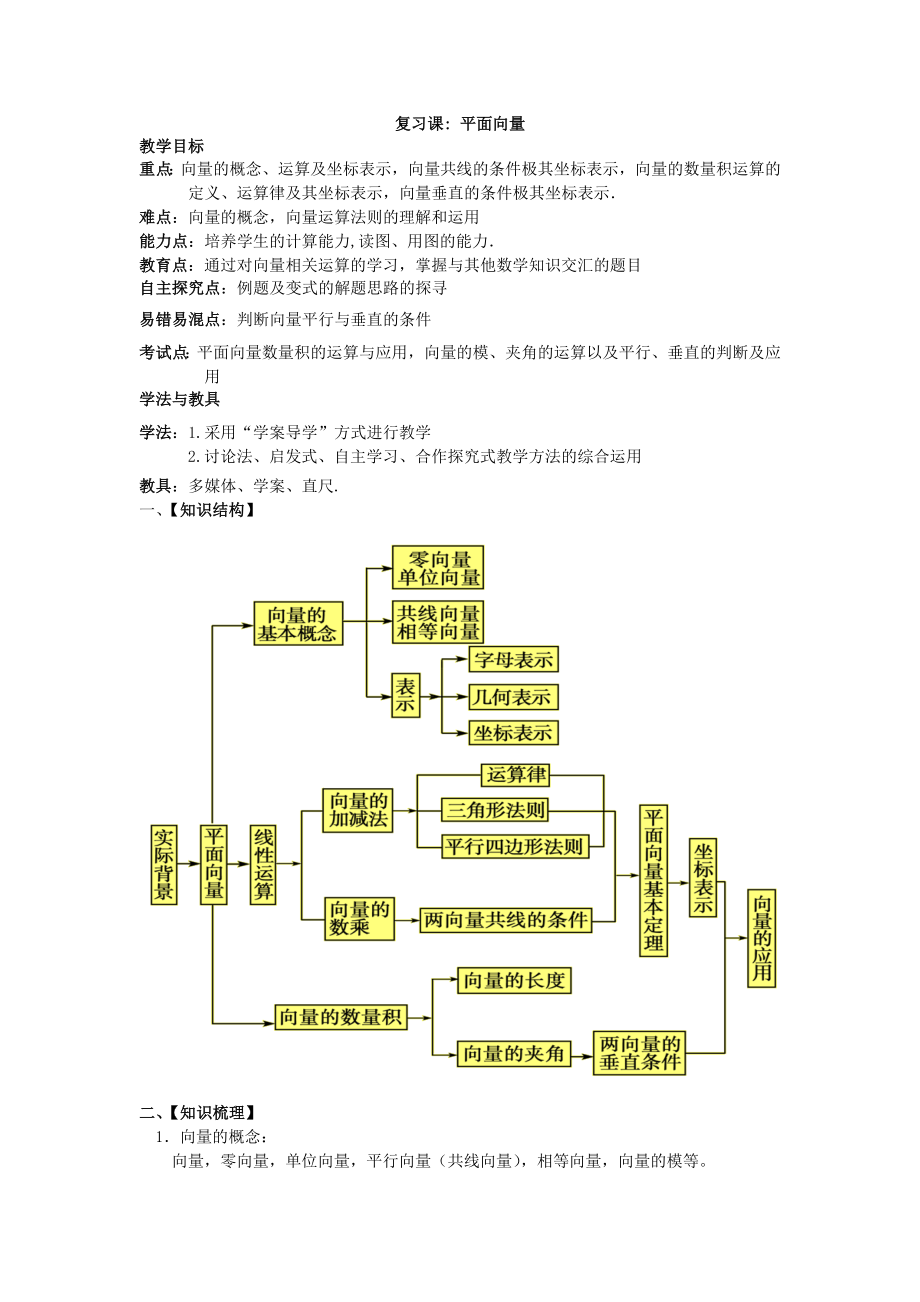 滕州市第五中学-高一-平面向量复习小结_第1页