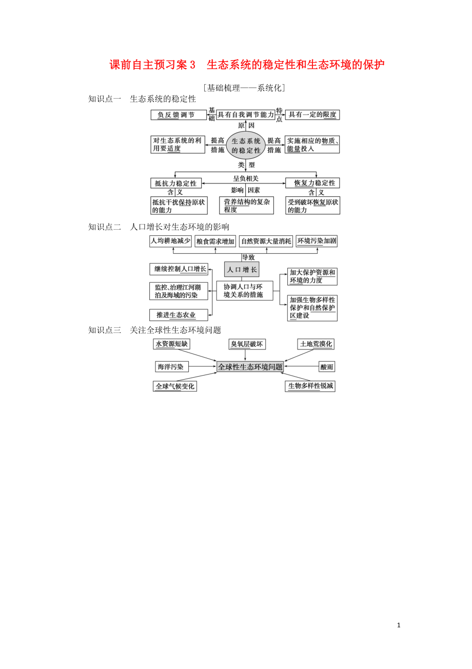 2020版高考生物一輪復(fù)習(xí) 課前自主預(yù)習(xí)案3 生態(tài)系統(tǒng)的穩(wěn)定性和生態(tài)環(huán)境的保護(hù)_第1頁