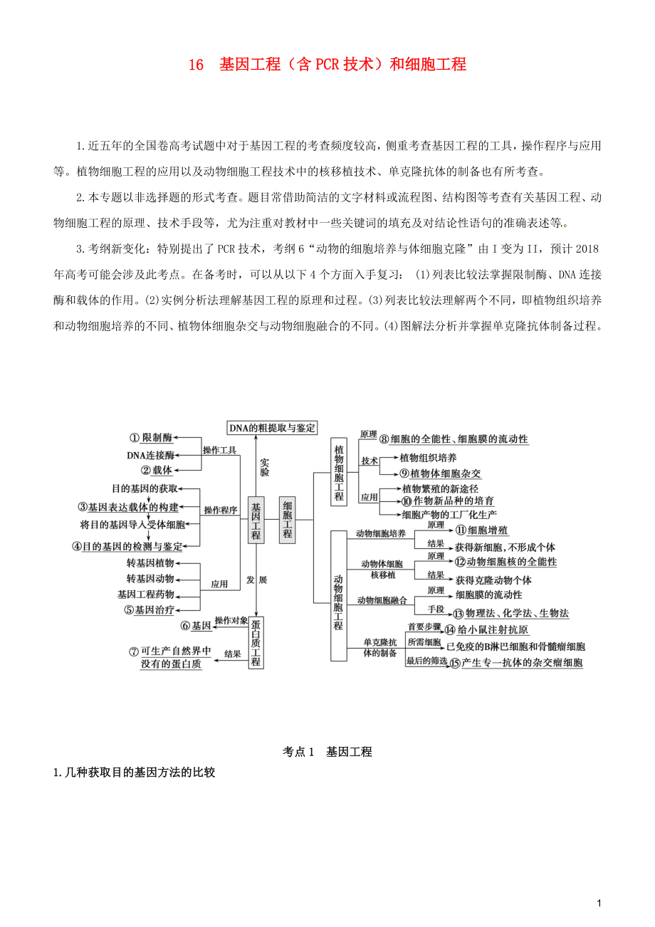 2019屆高考生物二輪復(fù)習(xí) 專題16 基因工程（含PCR技術(shù)）和細(xì)胞工程學(xué)案_第1頁