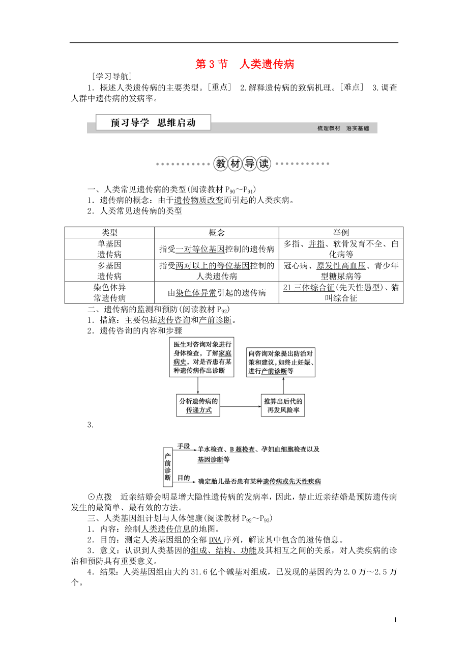 優(yōu)化方案2016版高中生物 第五章 基因突變及其他變異 第3節(jié) 人類遺傳病學案 新人教版必修2_第1頁