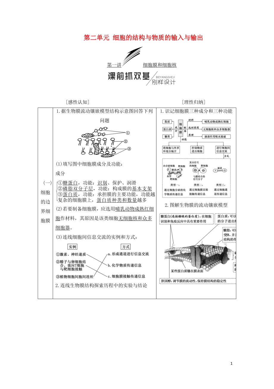 （江蘇專版）2019版高考生物一輪復(fù)習(xí) 第一部分 分子與細(xì)胞 第二單元 細(xì)胞的結(jié)構(gòu)與物質(zhì)的輸入與輸出學(xué)案_第1頁