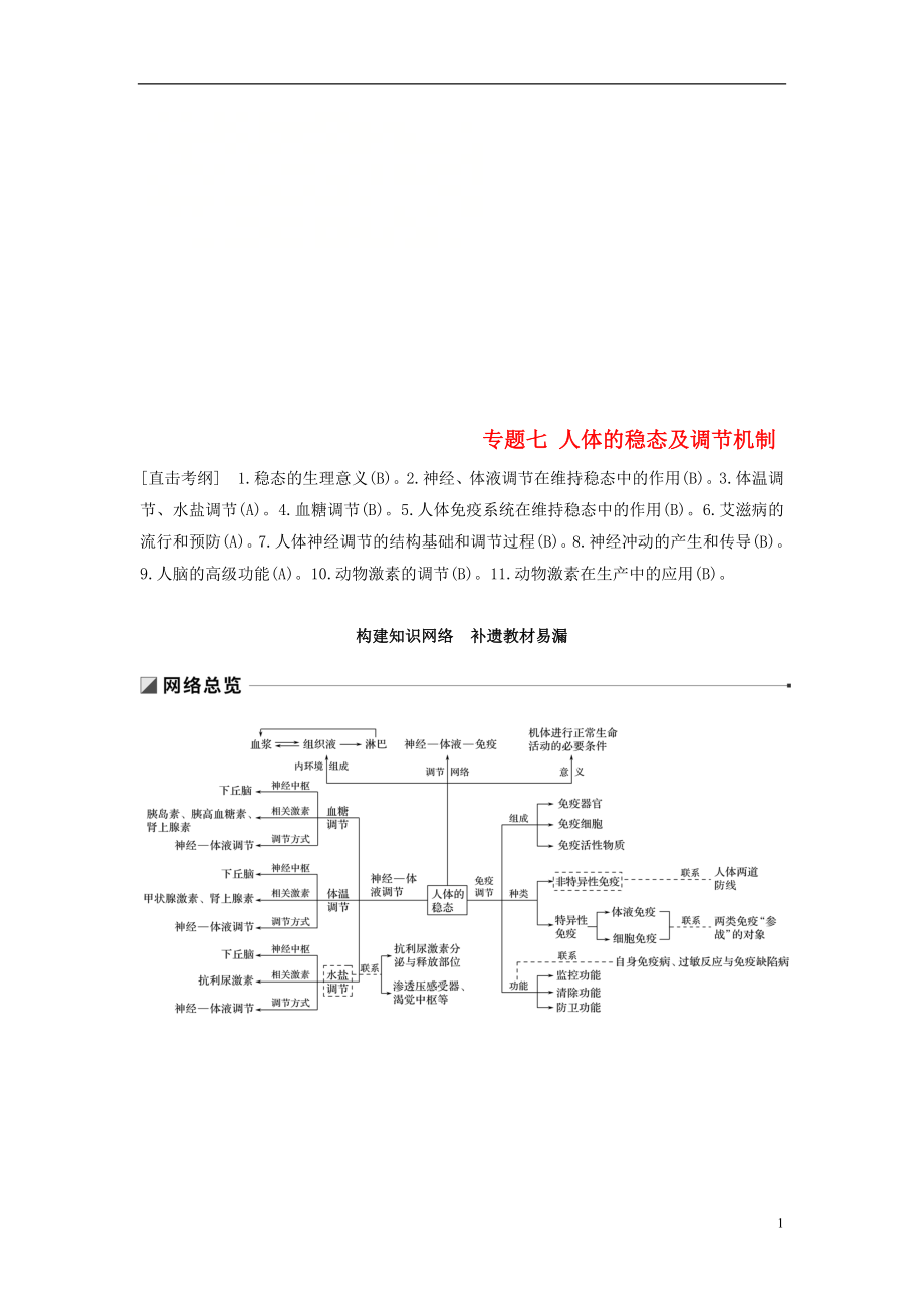 （江苏专用）2019高考生物二轮复习 专题七 人体的稳态及调节机制 构建知识网络 补遗教材易漏学案_第1页