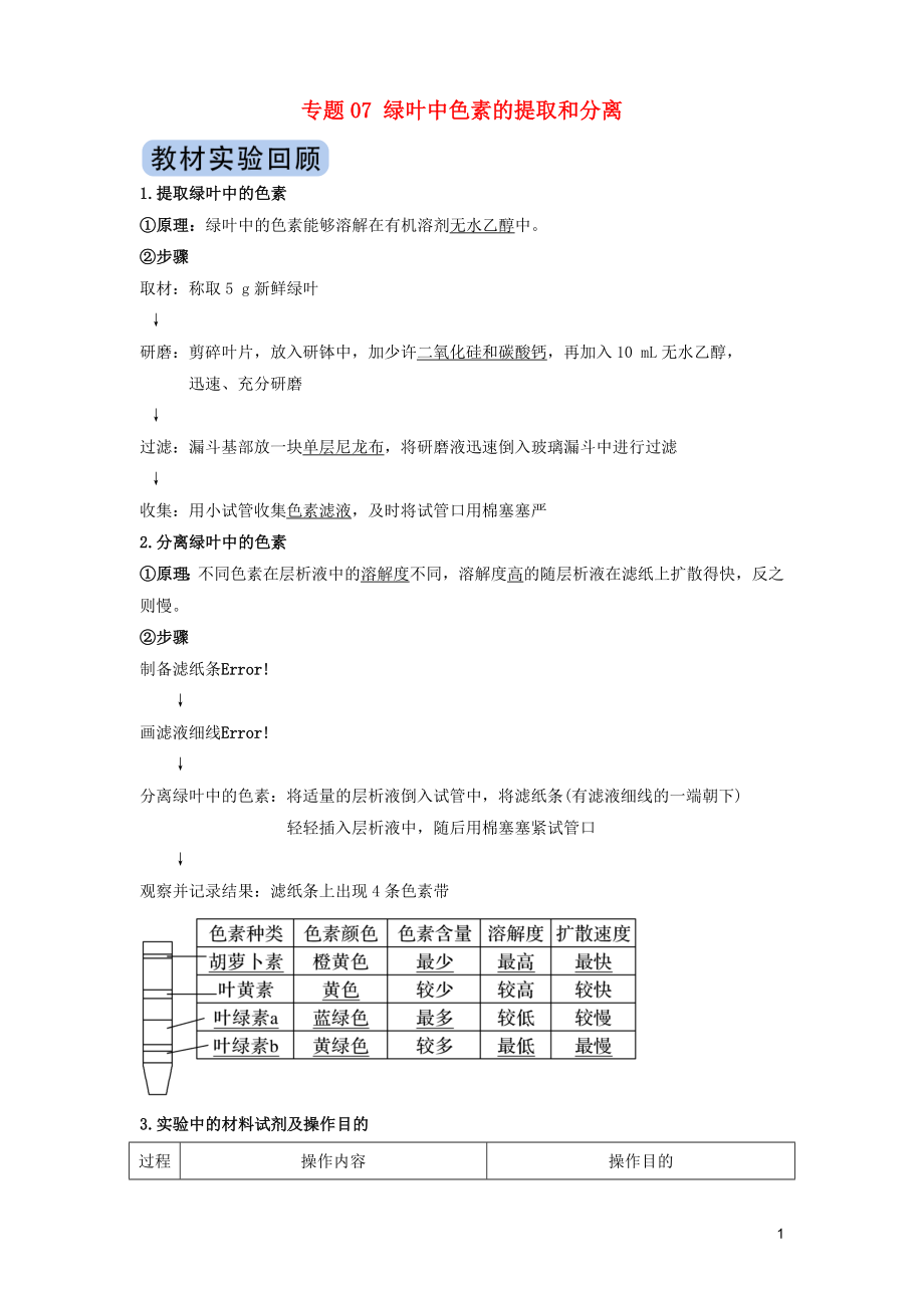 2020年高考生物實(shí)驗(yàn)突破 專題07 綠葉中色素的提取和分離（含解析）_第1頁(yè)