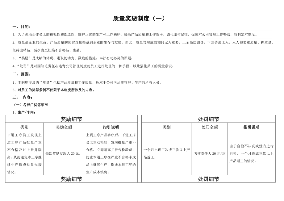 《質(zhì)量獎懲制度》word版_第1頁