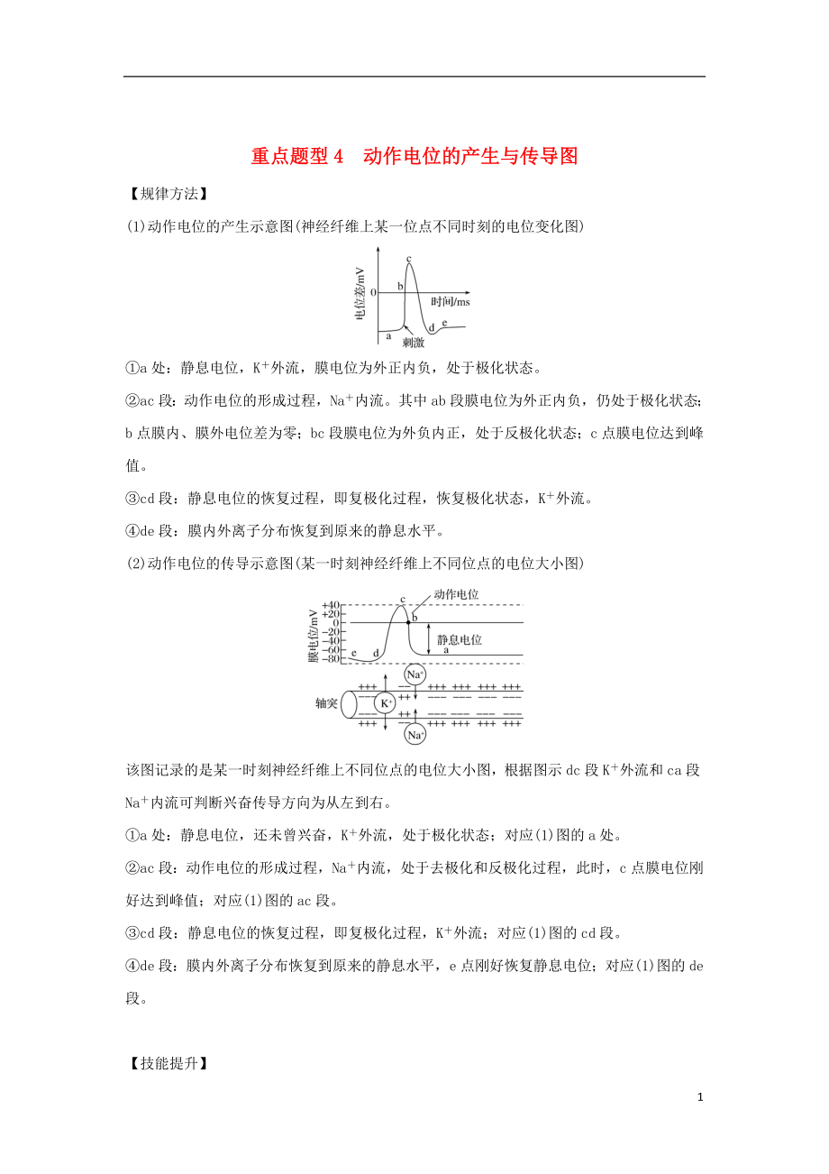 2019版高考生物總復(fù)習(xí) 第二部分 選擇題必考五大專題 專題五 生命活動(dòng)的調(diào)節(jié) 重點(diǎn)題型4 動(dòng)作電位的產(chǎn)生與傳導(dǎo)圖學(xué)案_第1頁