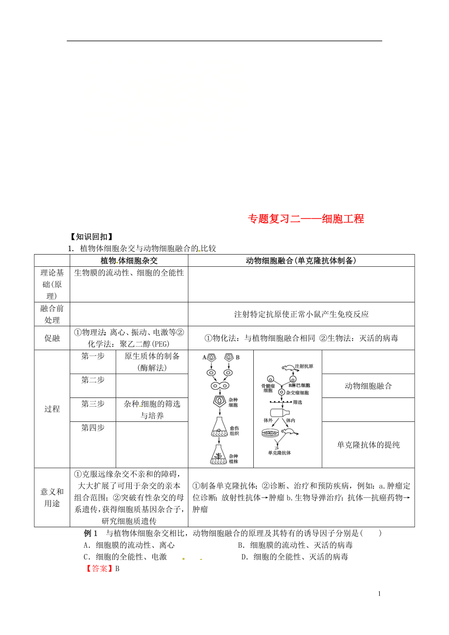 山東省平邑縣高中生物 專題復(fù)習(xí)2 細胞工程學(xué)案（無答案）新人教版選修3_第1頁