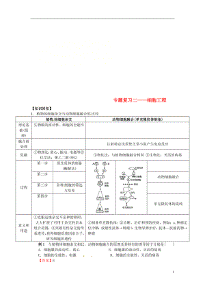 山東省平邑縣高中生物 專題復(fù)習(xí)2 細胞工程學(xué)案（無答案）新人教版選修3