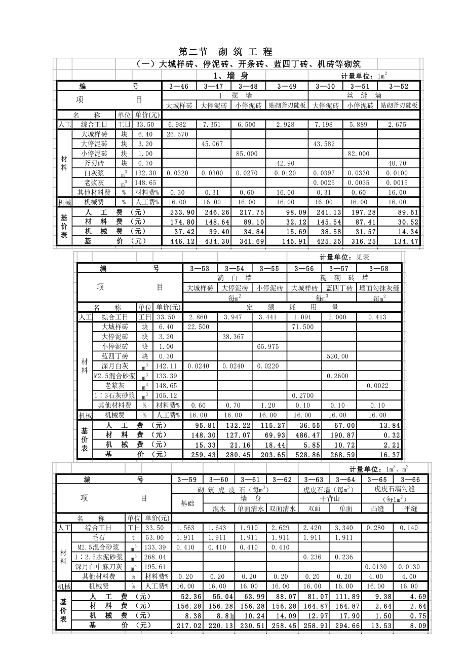 《砌筑工程》word版_第1頁(yè)