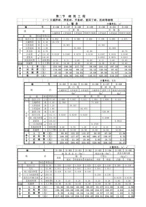 《砌筑工程》word版