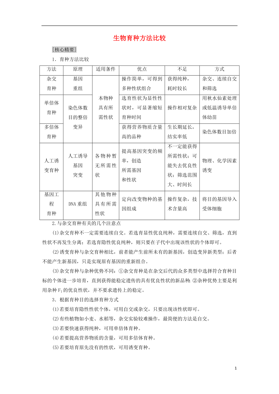 2018-2019高中生物 第4章 遺傳的分子基礎(chǔ) 微專題突破 生物育種方法比較學(xué)案 蘇教版必修2_第1頁(yè)