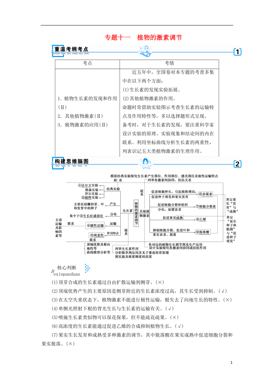 2019高考生物大二輪復習 專題十一 植物的激素調(diào)節(jié)學案_第1頁