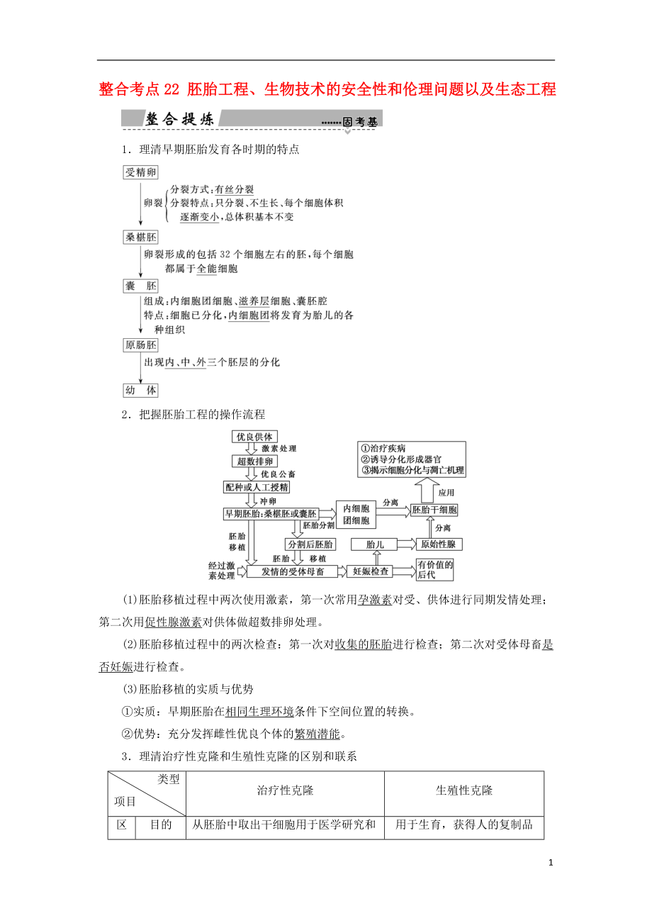 2018高考生物大二輪復(fù)習(xí) 第01部分 專題07 現(xiàn)代生物科技專題 整合考點(diǎn)22 胚胎工程、生物技術(shù)的安全性和倫理問題以及生態(tài)工程學(xué)案_第1頁(yè)