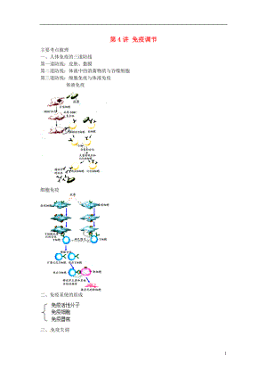 江蘇省大豐市高中生物 第四講 免疫調(diào)節(jié)學(xué)案 蘇教版必修3