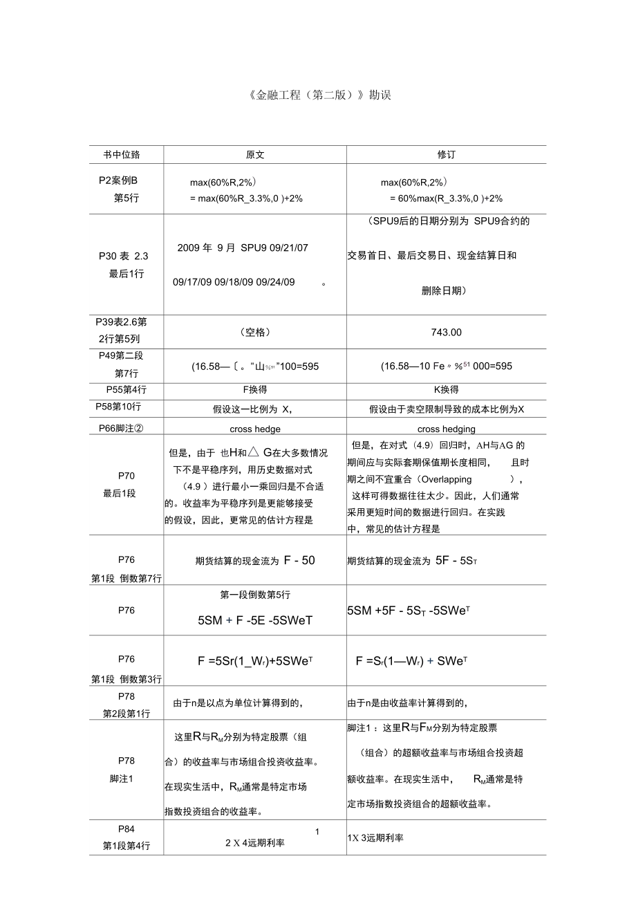 金融工程第二版勘误书中位置原文修订P2案例B第5行P30表_第1页