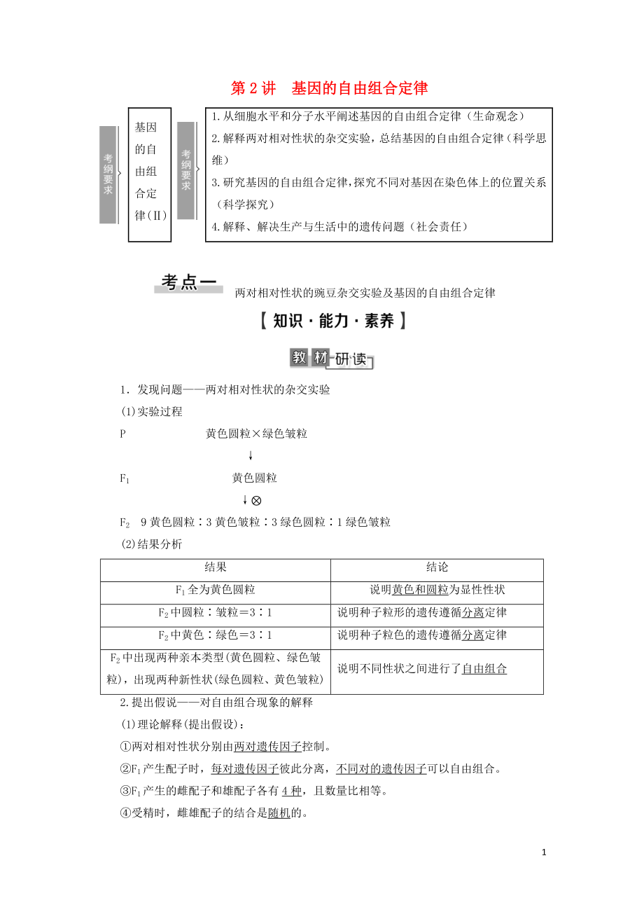 2021版高考生物一輪復(fù)習(xí) 第5單元 遺傳定律和伴性遺傳 第2講 基因的自由組合定律學(xué)案 蘇教版必修2_第1頁